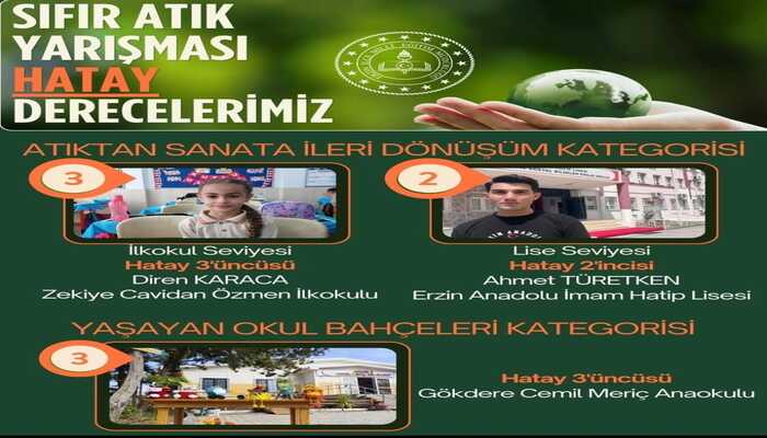 İLDE DERECEYE GİREN ÖĞRENCİLER!